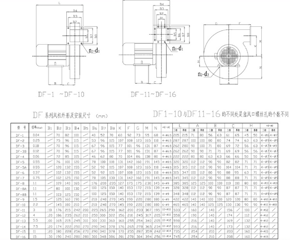 DF-2系列離心風(fēng)機(jī)3.png