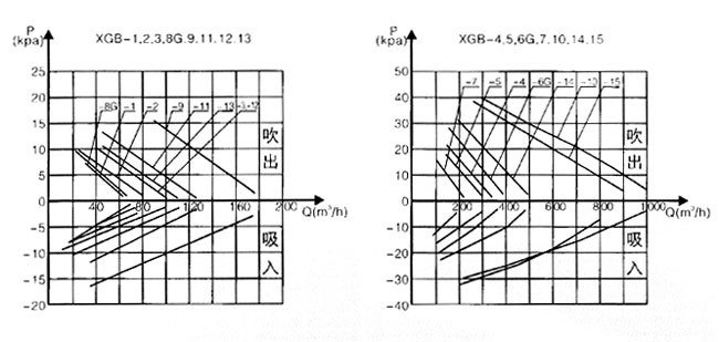 XGB-9旋渦氣泵2.jpg